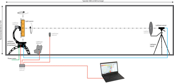 LabSpion Light Measurement System